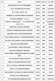 2021걱ƻĿʾУλȫλһ