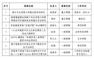 У7񱱾нѧʮ塱滮2021