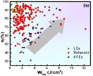 ѧԺҽڡEnergy Storage MaterialsҪ