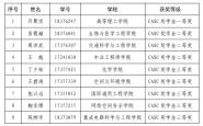 2020CASCѧʾ