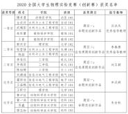 Уѧ2020һȫѧʵ龺л