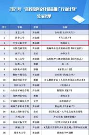 硶곤ѡ2021ꡰУԭĻƷƹжƻ