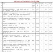 ѧԺһƪѡ羭ͳѧ2019TOP10