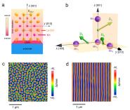 [ɹ]ѧϵŽǺСԡStrain-Driven Dzyaloshinskii-Moriya Interaction for Room-Temperature Magnetic