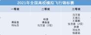 ڡ2021ȫУģнϲ֯һȽ 2һȽ