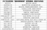 ѧ20192ٻ2021걱У༯塱ƺ