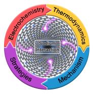־ŶAdvanced Energy Materials