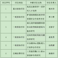 2019-2020ʡߵѧУĿУ6Ŀɹ