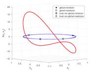 ѧѧѧԺʦѧŻڿSIAM Journal on Optimizationоɹ
