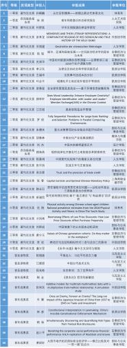 ڰ˽조ߵѧУѧоɹѧѡϺͨѧ40ɹ