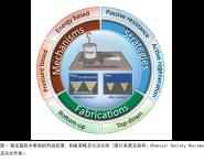 ŶڹڿChemical Society Reviews