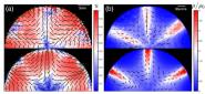 źPhysical Review Lettersϸ˶ĳɹControlling Cell Motion and Microscale Flow with Polarize