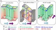 ѧԺʿPhysical Review LettersϷгɹ