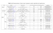 ͨѧԺʿFoundations and Trends in Machine LearningϷع