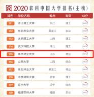Ͼҵѧ2020йѧдλ