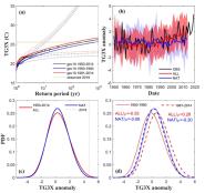 ˮԺﲩʿڡGeophysical Research Lettersŷ¼оɹ