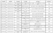 ϾϢ̴ѧ31Ŀϲ񡰽2019ڶѧЭͬˡ