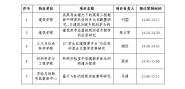 ֯2020нѧ滮⿪ͽ֪ͨ