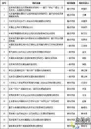 Уϲ20ѧĿ