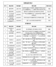 ڹ2020нѧ滮⿪ͽս֪ͨ