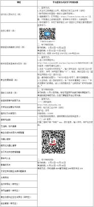 2021괺ѧͨʶMOOCγ̰ŵ֪ͨ
