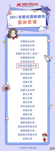 Уϲйѧߡ2021У԰ý廥ǿУƺ