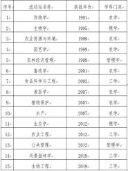 羰԰ѧ﹤ѧƻʿվ