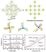 [ɹ]ʦѧѧԺJ. Am. Chem. Soc.ͳɱܵӱȵ绯о