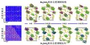 [ɹ]ʦѧѧԺ鱨ǹȵƽṹԹѧRe2SnS5(Re=Ba, Sr)ǿױƵӦ͸߼ֵ