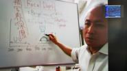 ŵѧԺְڡձѧProf. Naoshi KondoΪоԶڿ