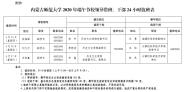 2020ڷżٰŵ֪ͨ