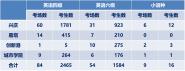 У벢ٱ20207ȫѧӢ˳