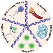ѧ½Chemical Reviews DNAܲϽչ