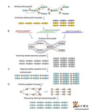 ŶGenome ResearchҪоɹ