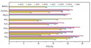 ѧԺJournal of Materials Chemistry A