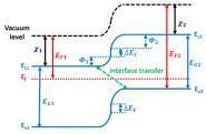 ѧԺСνŶMaterials Today PhysicsϷ