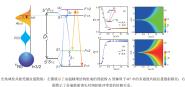 ϴѧPhysical Review LettersϷӵ³ɹ