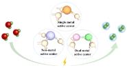 ϴѧAngewandte Chemieԭӳ߶ȵ߻³ɹ