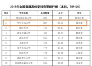 2019ȫͨУа񷢲 Уλеڶ