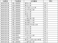 2019˫ʾ¯пƼѧλиУ