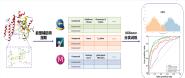 ϴѧܶŶоɹBriefings in Bioinformatics߷