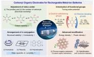 ԺٻŶڡEnergy & Environmental Science͡Nano TodayϷ