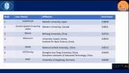 ӻIEEE ISBI 2021 Retinal Image Analysis for multi-Disease Detection