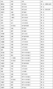 Уﾶ2021׶У59ѧﾶ˶ϲѼ