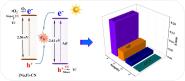 ѧѧԺComposites Part B-EngineeringϷо