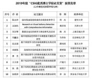 ϽԶϵʿԻ2019CSIG㲩ʿѧλĽ