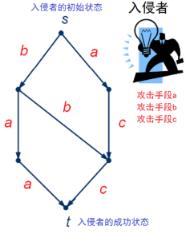 ѧԺIANDC½ʾǩļ