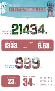 ͼͨѧ2019굳ͳƹ