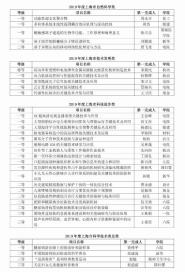Ϻͨѧ33ɹٻ2019Ϻпѧ