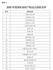 我校成功入选2020年度国家知识产权试点示范高校